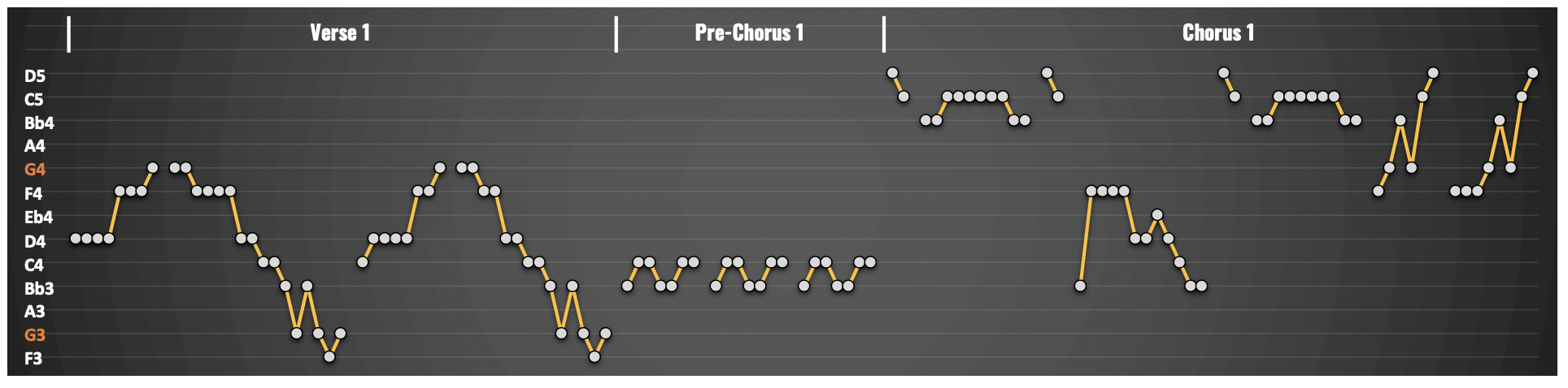 LH-Cross Section Melody