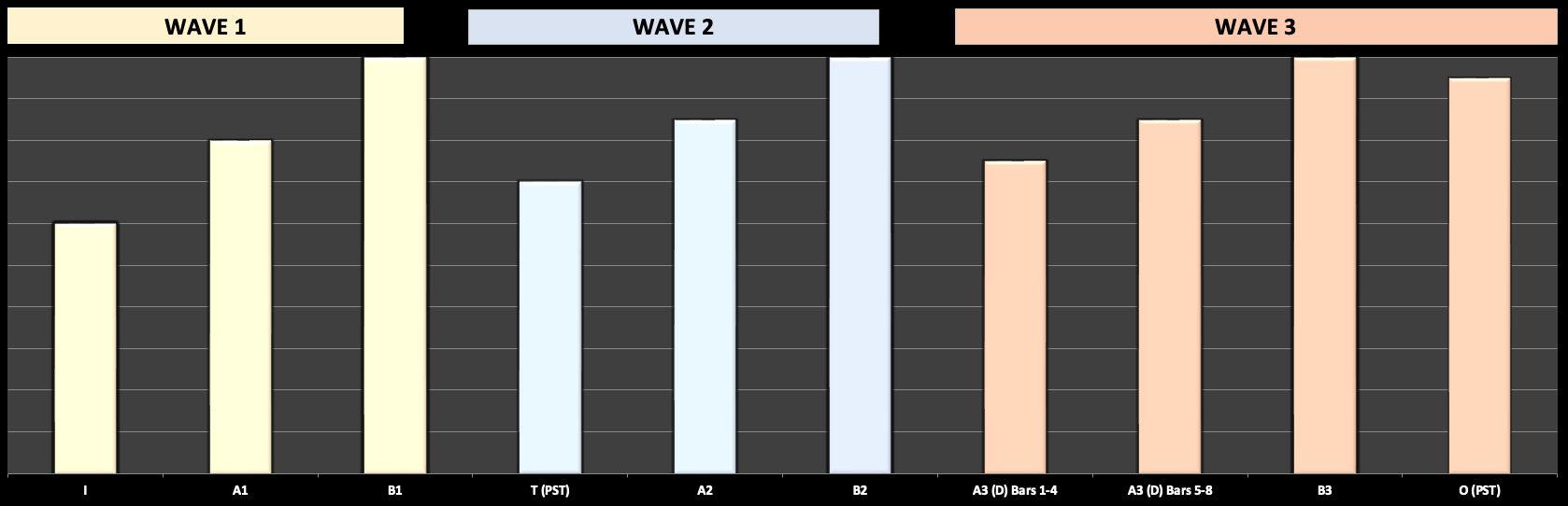 ENERGY GRAPH